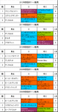 阪急杯携帯用過去5年