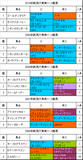 新潟大賞典携帯用過去5年