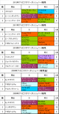 アイビスサマーD携帯用過去5年