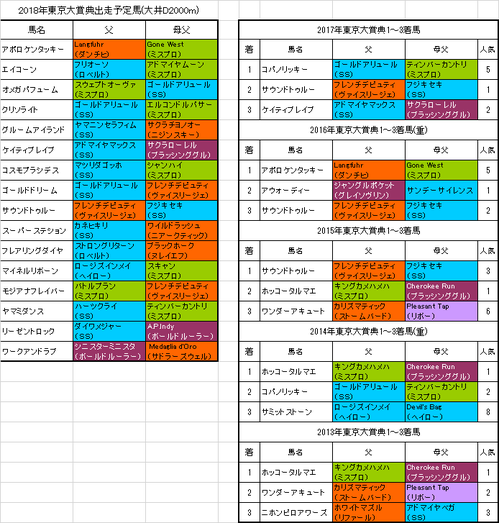 東京大賞典2018出走予定馬