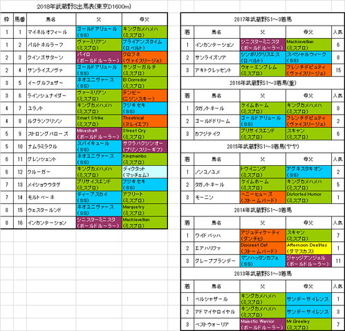 武蔵野ステークス2018予想