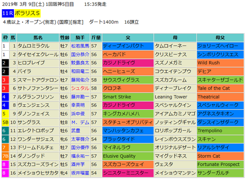 ポラリスステークス2019予想