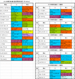 新潟2歳ステークス2014出走予定馬