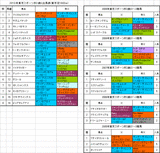 東京スポーツ杯2歳S出馬表