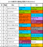 東京大賞典携帯用出馬表