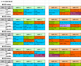 2回東京第5週芝