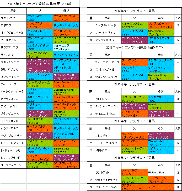旧・血統フェス