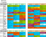 京王杯2歳S攻略