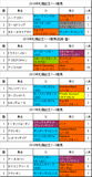 札幌記念携帯用過去5年