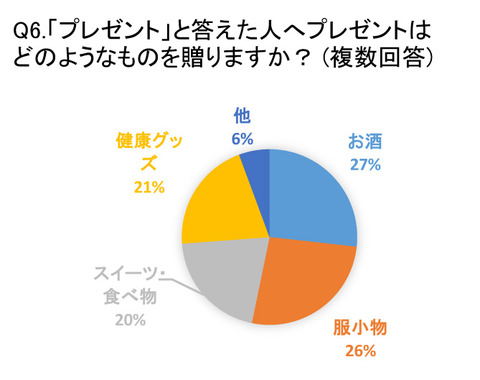 62016年５月父の日の予算は３０００円～５０００円-1