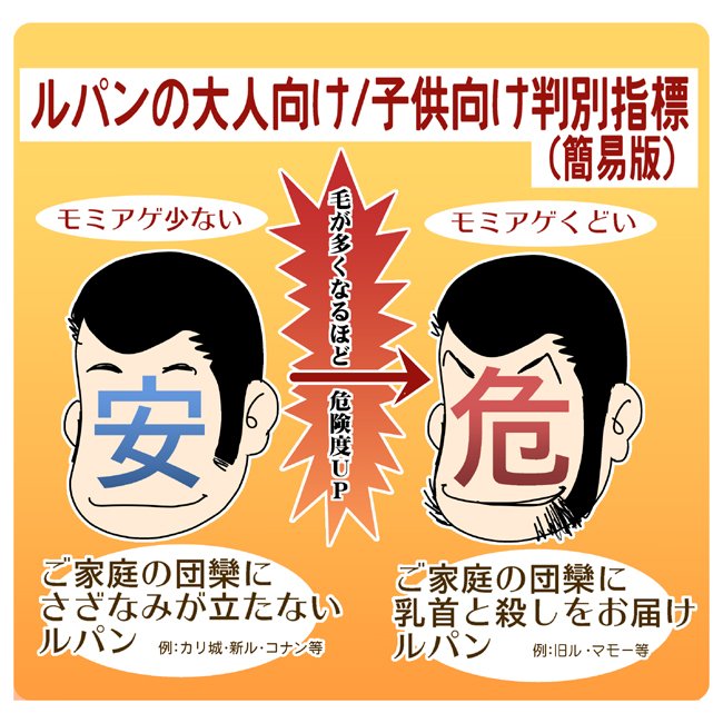 ルパン三世とかいう 複製人間 カリオストロ のせいで必要以上に期待されるシリーズ なんjsunri ルパン三世とかいう 複製人間 カリオストロ のせいで必要以上に期待されるシリーズ なんjsunri