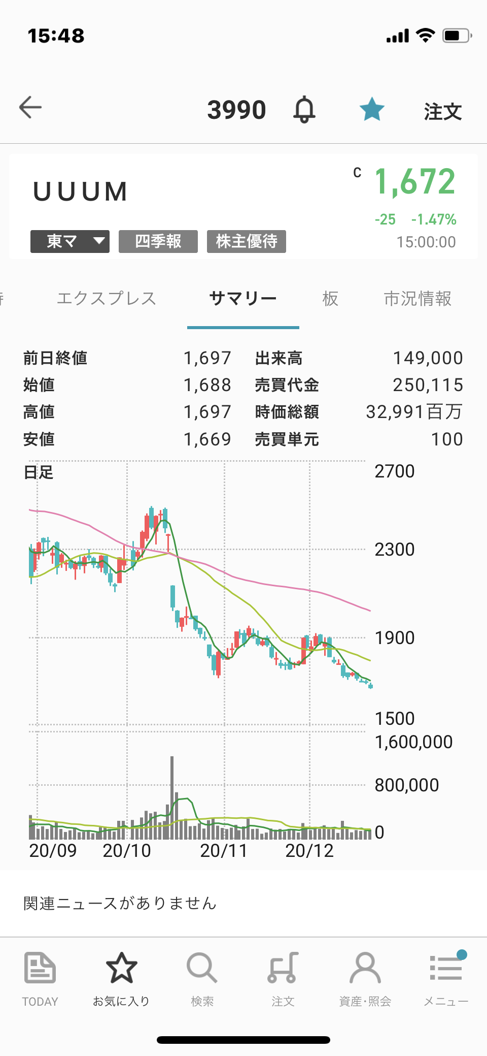Youtuber Sunriのブログ Youtuber Sunriのブログ