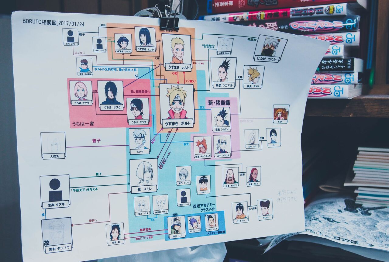 朗報 漫画 Boruto 脚本家をクビに 予定通り原案 原作者としてサムライ8の岸本斉史氏が就任 なんjsunri 朗報 漫画 Boruto 脚本家をクビに 予定通り原案 原作者としてサムライ8の岸本斉史氏が就任 なんjsunri