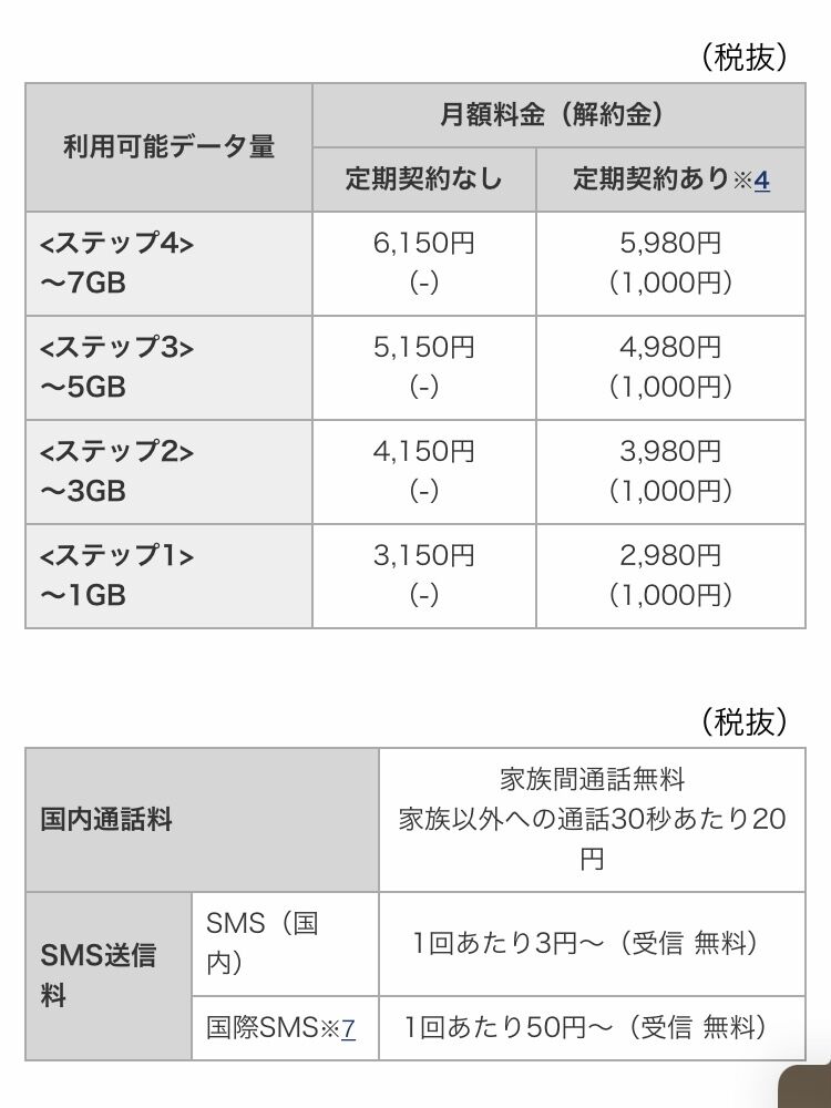 管総理 携帯料金4割下げろ ドコモ その程度じゃ足りないでしょ 管総理 なんjsunri