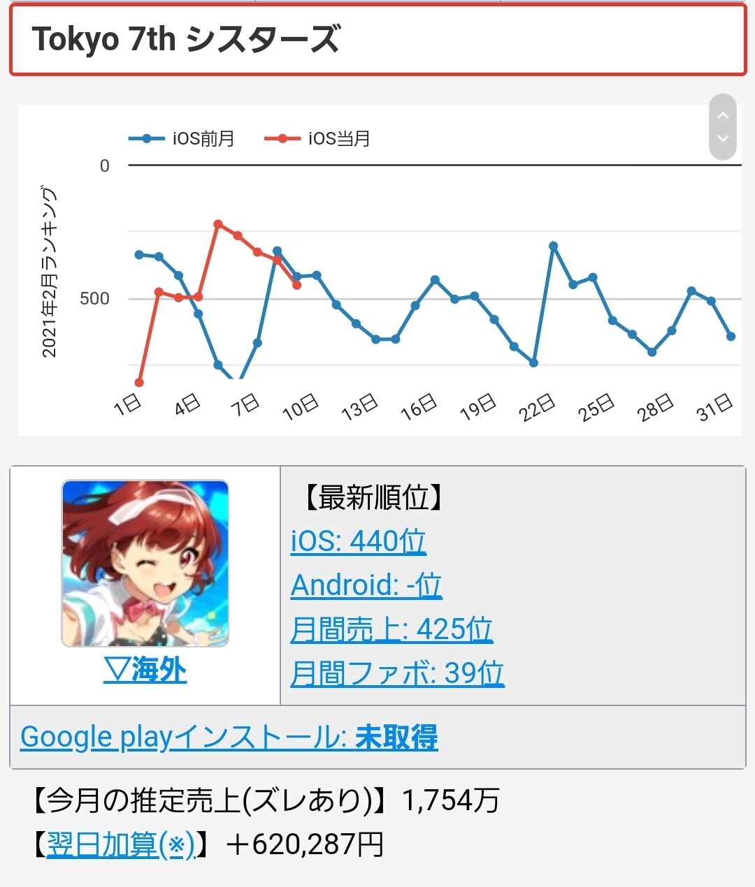 悲報 スマホ音ゲー戦国時代 D4djの参戦により混沌化してしまう なんjsunri