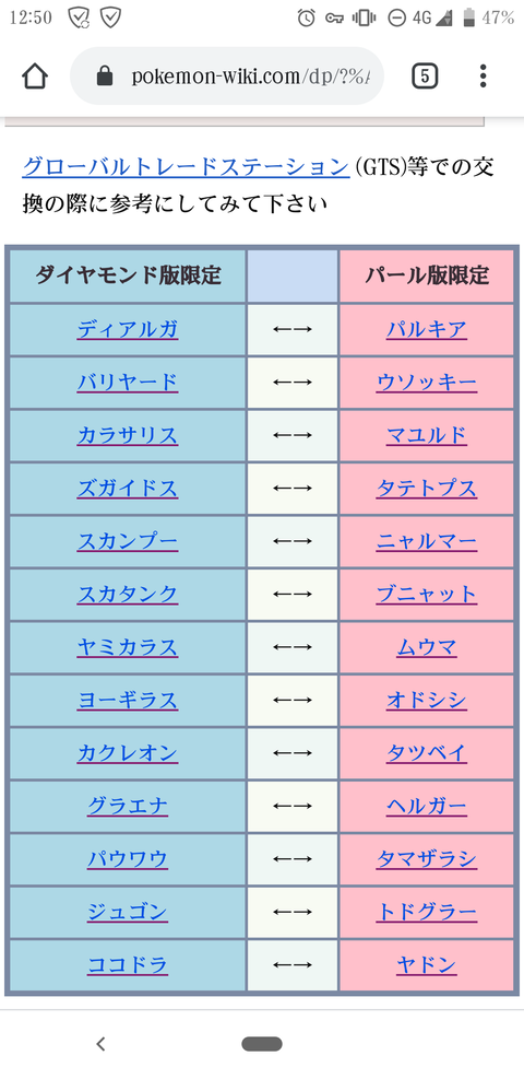 ポケモンダイパかぁ パール買お ｗ こいつの正体 なんjsunri