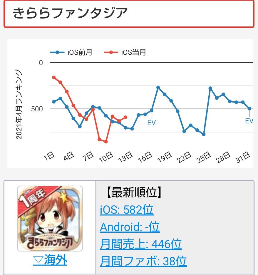 悲報 きららファンタジアさん サービ なんjsunri 悲報 きららファンタジアさん サービ なんjsunri