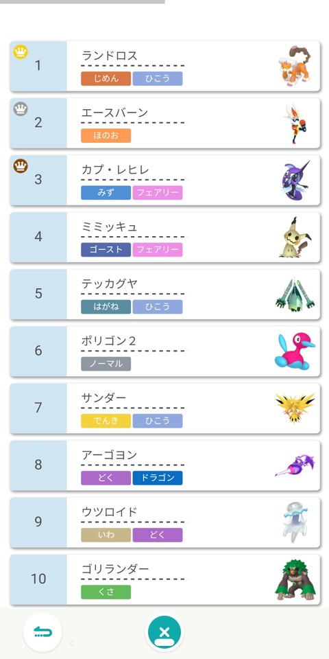 悲報 ランドロスのせいでガラルのヒョロガリポケモンが駆逐される なんjsunri