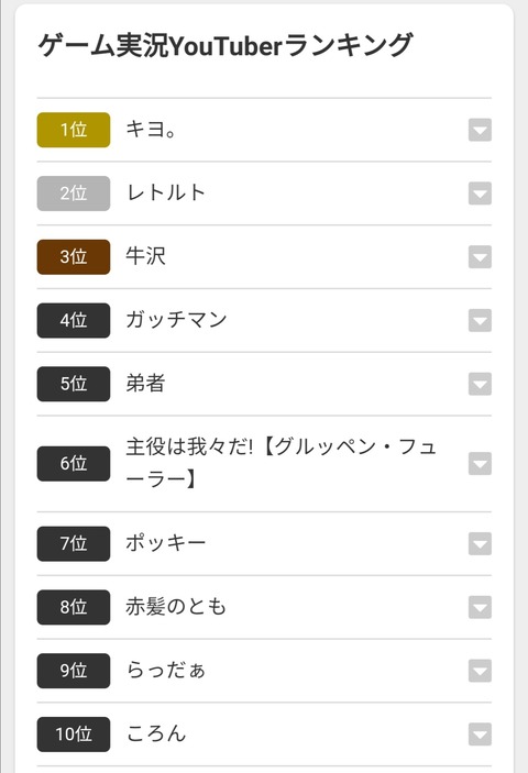 速報 日本のゲーム実況者ランキングが発表される 1位はキヨ Sunriのブログ