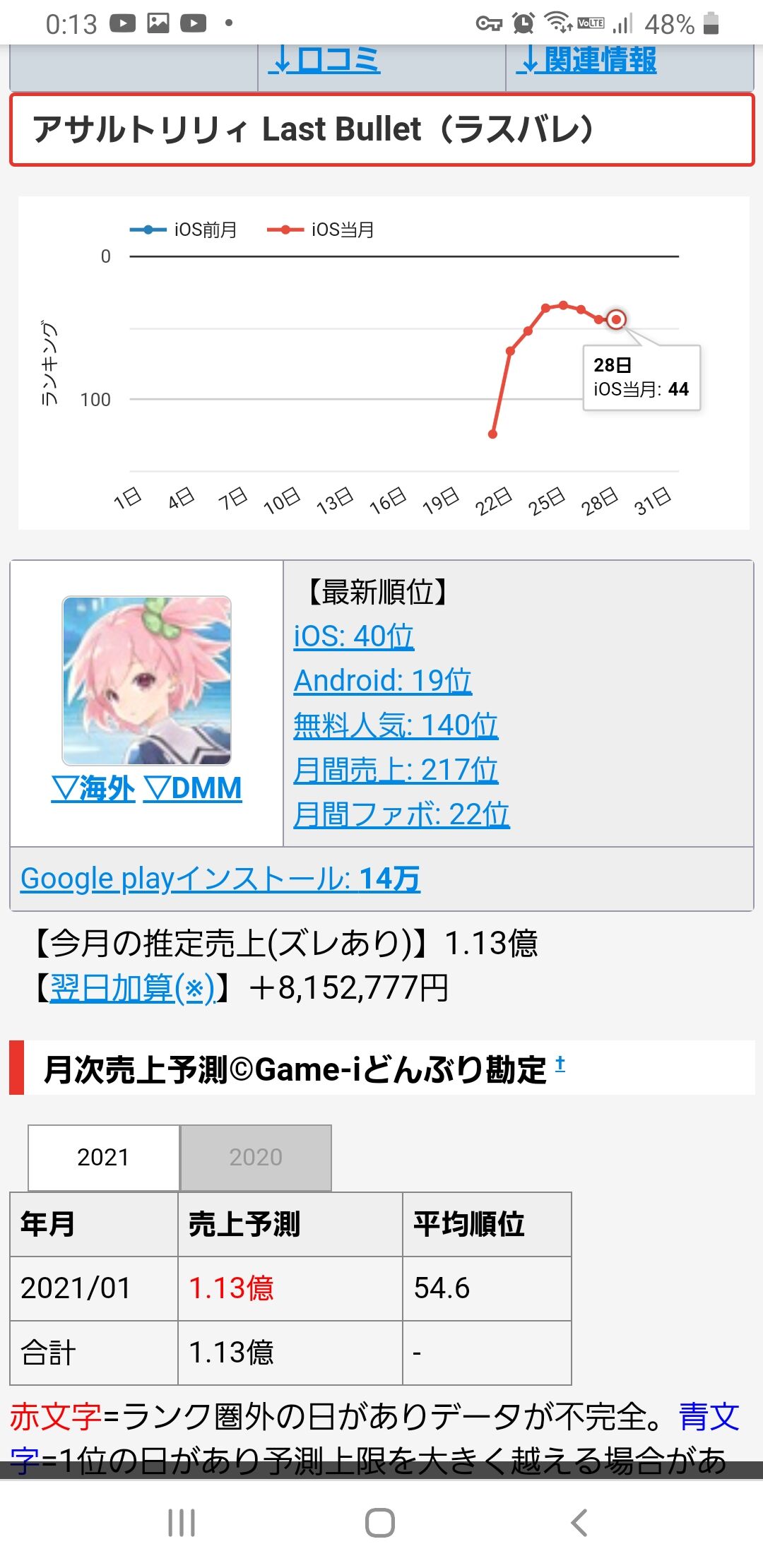 【悲報】天下のアイマス新作、アサリリとセルランが同じ : なんJsunri