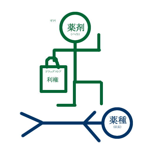 情報処理技術者と中小企業診断士は仲良く即死 理工系有資格者同盟