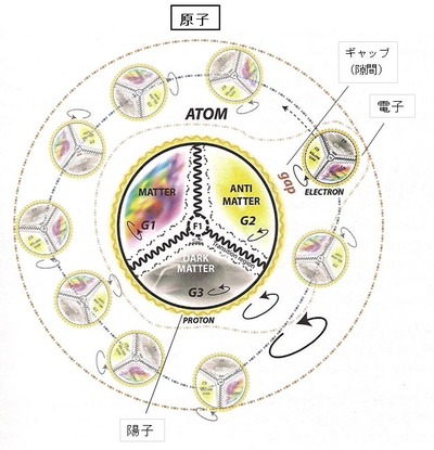 Irregular path of electron - 50