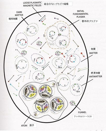Plasma dilution reactor - 54