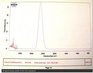 Spectroscopy