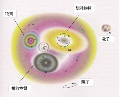 Hydrogen atom - 48