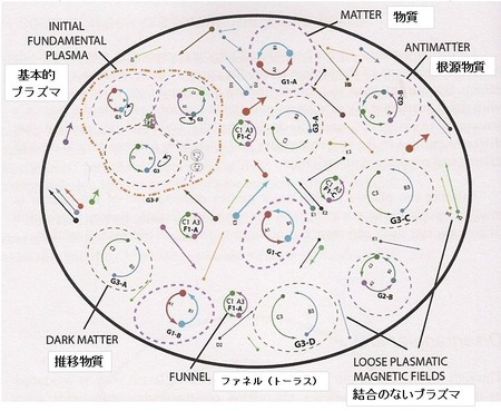Plasma dilution reactor - 53