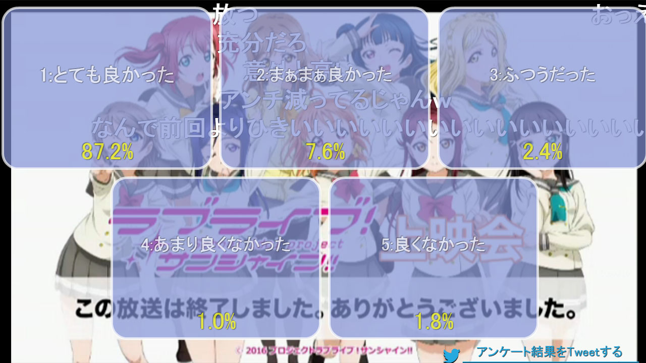全13話までのニコ生 来場者数 コメント数 予約数一覧 サンシャインラブ 全13話までのニコ生 来場者数 コメント数 予約数一覧 サンシャインラブ