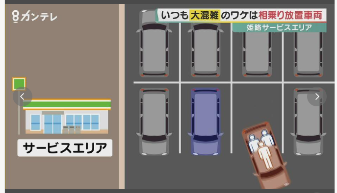 駐車できない サービスエリア 人はガラガラ 車は大混雑の理由とは 置きっぱなしの車の持ち主はどこへ サンシャイン サウンド 管理人 ふぃんち