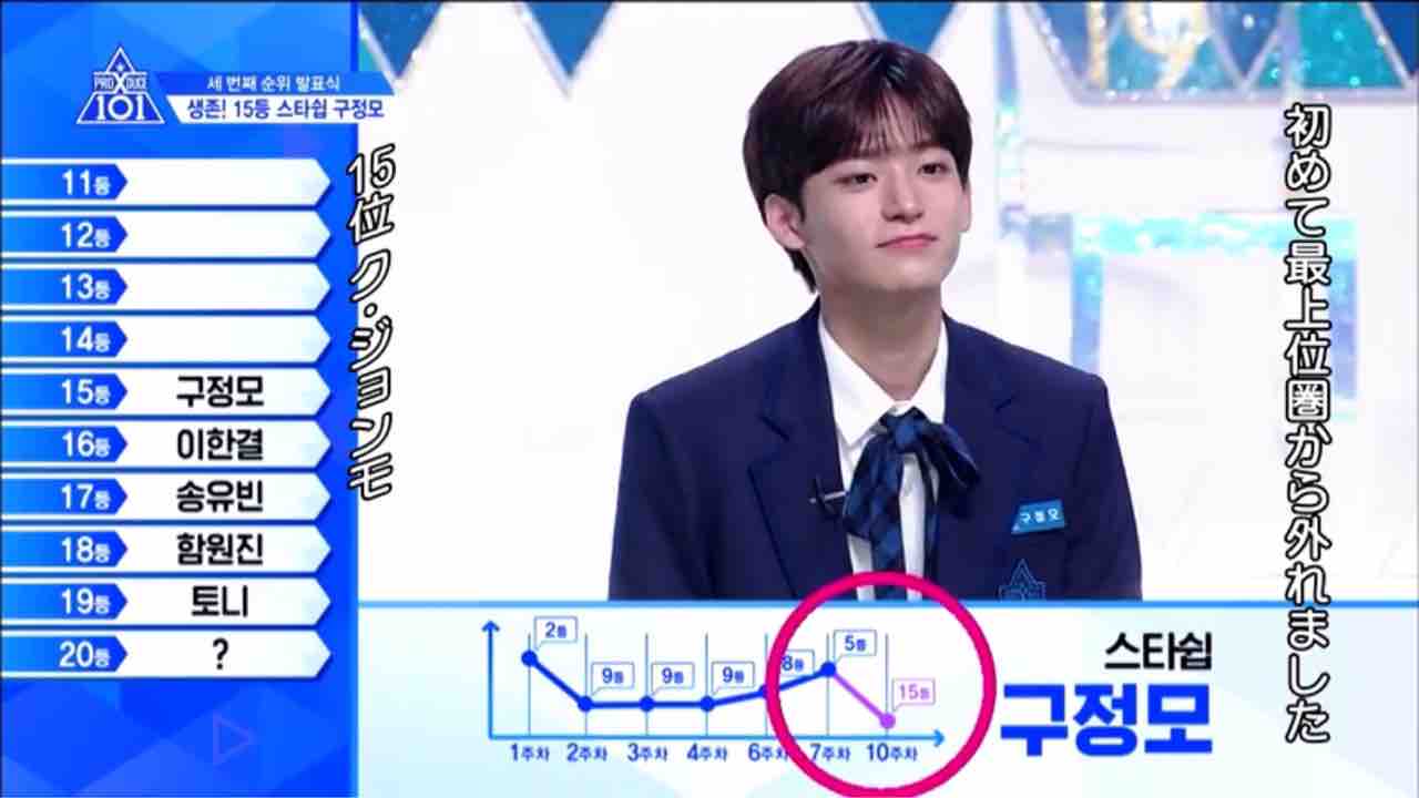 Produce X 101 3回目の順位発表式 9位までの練習生 さにー Is 30years Old W Produce X 101 3回目の順位発表式 9位までの練習生 さにー Is 30years Old W