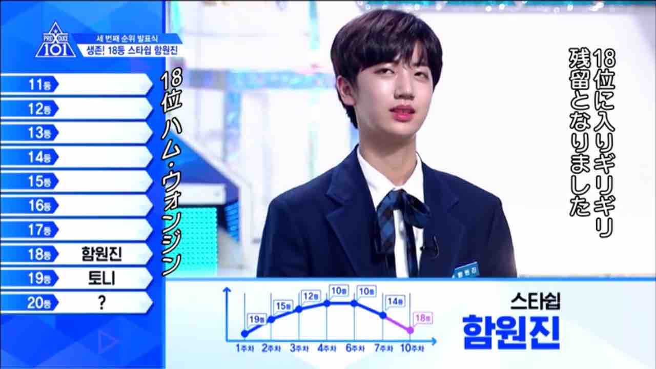 Produce X 101 3回目の順位発表式 9位までの練習生 さにー Is 30years Old W
