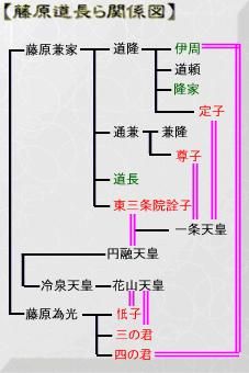 第17回 藤原道長 長徳の変 日本史 これさえあれば完璧大学受験