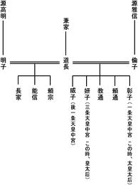 摂関政治