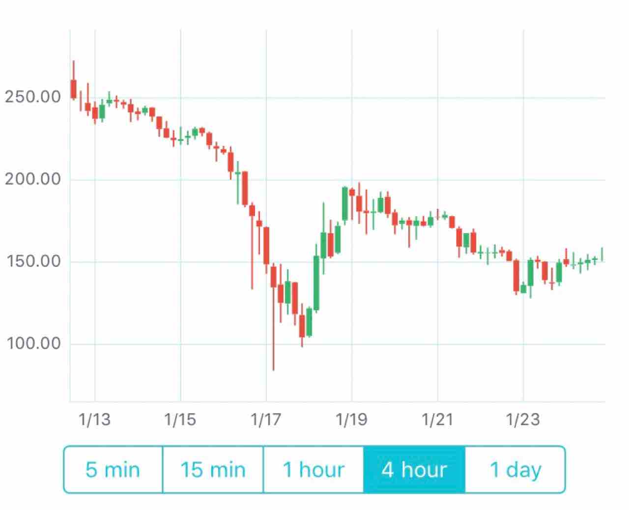 XCPで儲けたこじき : こじきが仮想通貨を始めた。