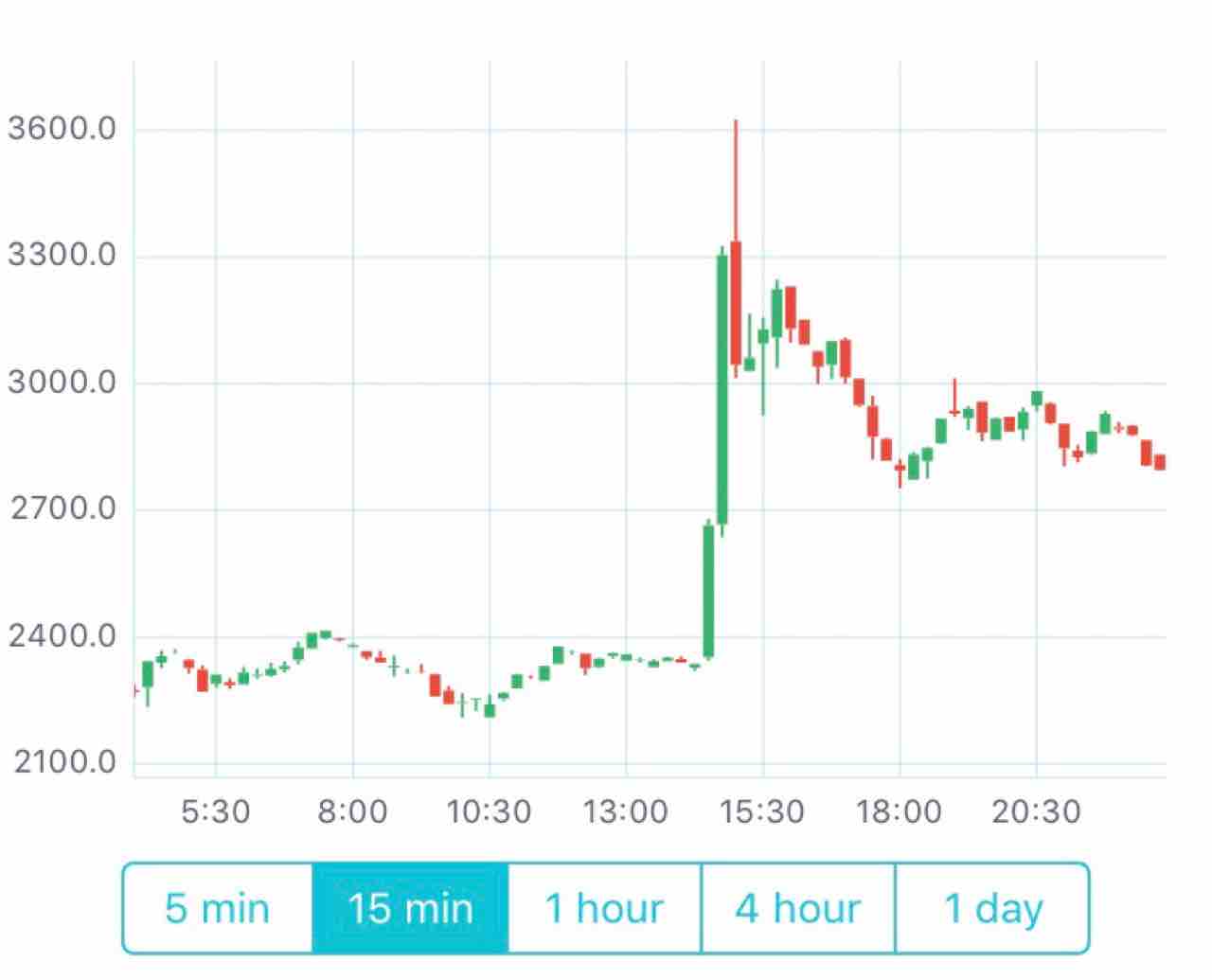 はぁ、、 : こじきが仮想通貨を始めた。