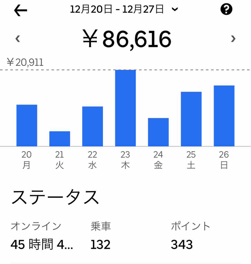 年末の売上(uber eats) : NORIZOU の blog
