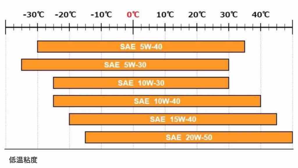 Pcxちゃんのオイル交換っす Norizou の Blog