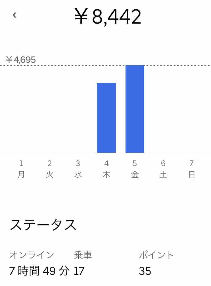 Uber Eats 2日目 : NORIZOU の blog