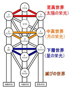 inotinoki.sankaku