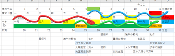 sannbikinohebi (2)