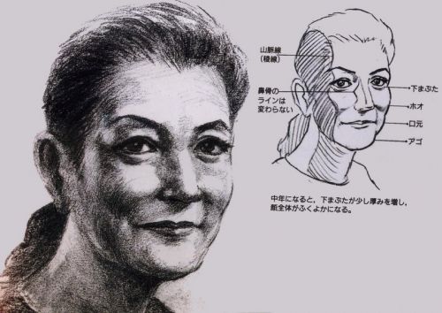 マンガの描き方の上達の早道はデッサン力アップにあり 東京都杉並区の美術 絵画教室 鶴岡孝夫のスーパー絵画教室 東京都杉並区の絵画教室