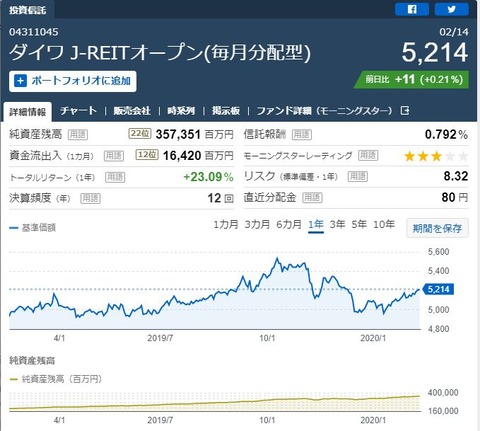 J-REIT-20200215-001