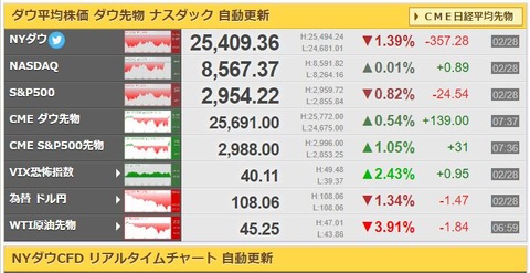 NY-dow-001