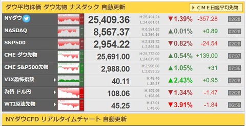 NY-dow-001