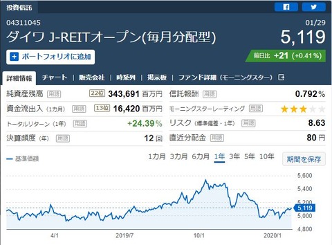 J-REIT002