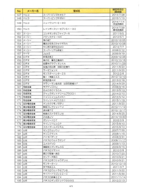 新基準に該当しない回胴式遊技機リスト4