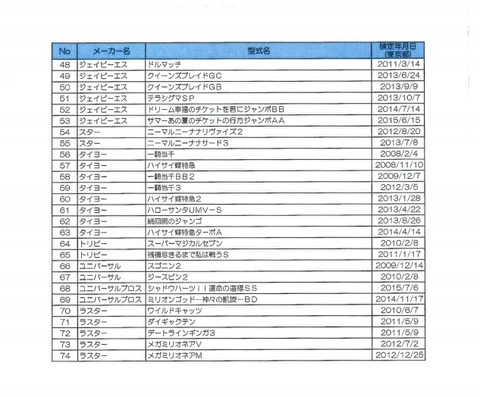 新基準に該当しない回胴式遊技機リスト10